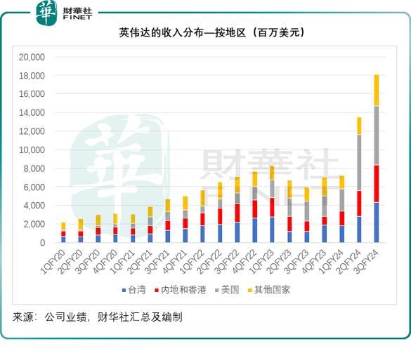 打造ai代工厂英伟达的逻辑是什么