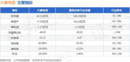 本周盘点 1.2 1.5 大唐电信周跌4.11 ,主力资金合计净流出550.93万元